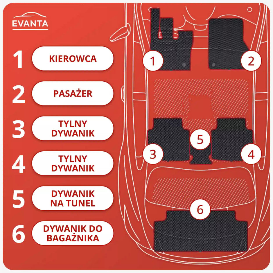 EVA grindų kilimėliai, skirti antros kartos „Volvo XC90“ krosoveriui (nuo 2014 m.)