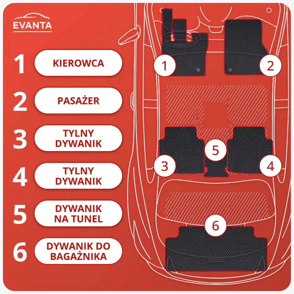 EVA grindų kilimėliai, skirti NAUJAM „Nissan Almera G11/15“ 3-iosios kartos sedanui (nuo 2012 m.)